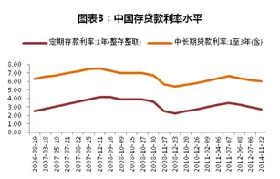 央行降准 广州楼市 世联行报告