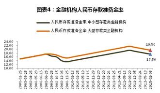 央行降准 广州楼市 世联行报告