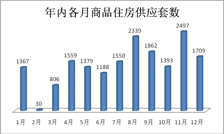 房地产数据