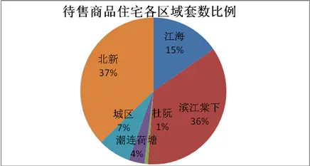 房地产数据