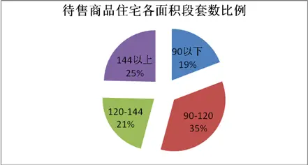 房地产数据