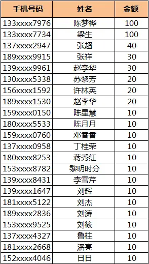 房天下百元