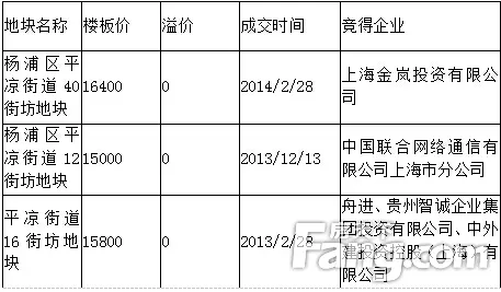 2105上海土地推荐