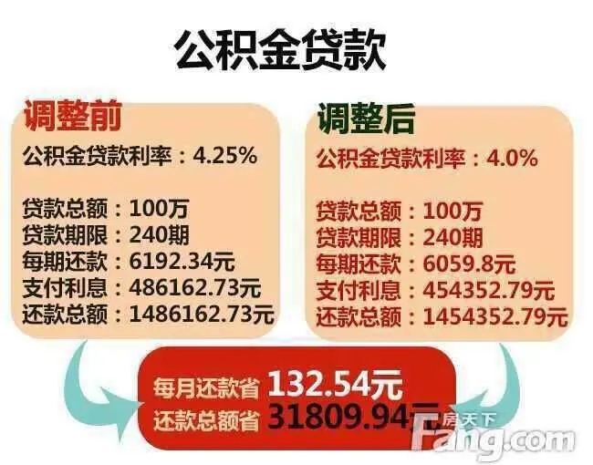 央行宣布一年期贷款基准利率下调0.25个百分点至5.35%