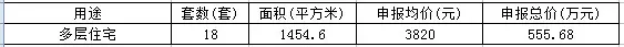 二手详表