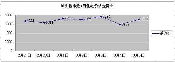 价格走势