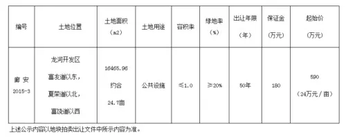 廊坊土地