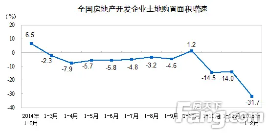 房地产投资