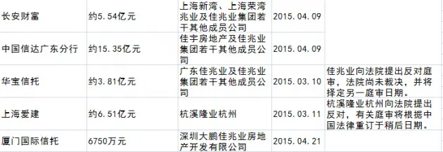 佳兆业债主