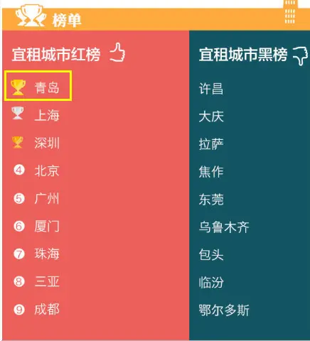 红榜