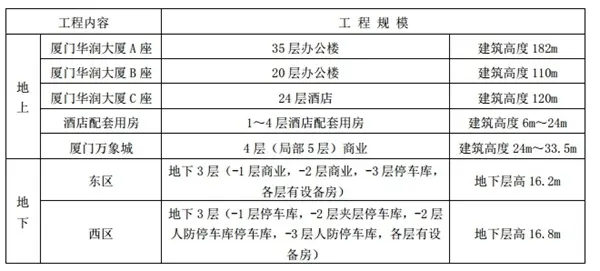 厦门华润中心
