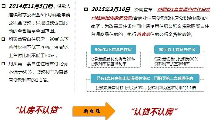 公积金新政
