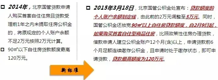 公积金新政