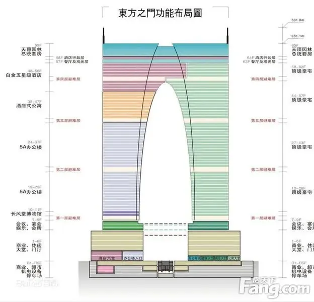 东方之门"大裤衩"易主金鹰梦碎 还要飘荡多少年?