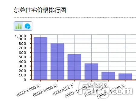价格：中低理性定价更为吸引 