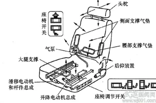 武进汽车城奥迪4S店小病大修