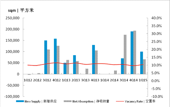 高力国际 广州购物中心