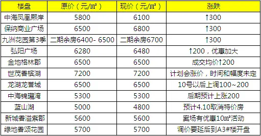 新政半月谈:4大证据告诉你常州房价涨没涨