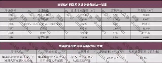 厦门轨道站点投资分析】集美软件园站