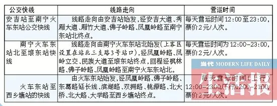图表