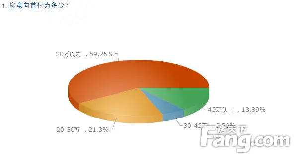 刚需仍是惠州房地产市场主力军