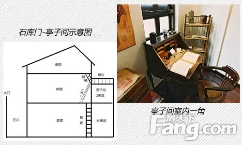 上海特色租房系列之亭子间篇