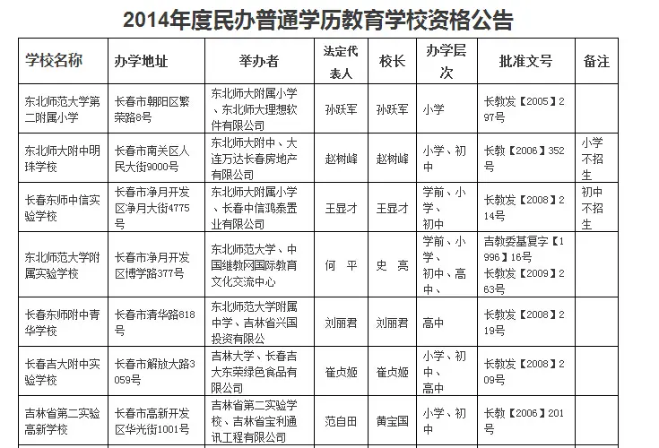 学校