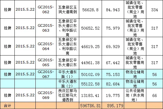 经营性用地2