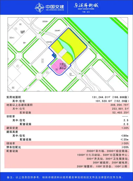 东海岸新城2015年度招商计划