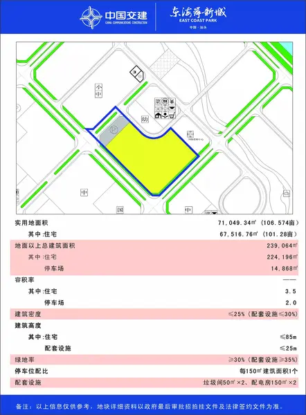 东海岸新城2015年度招商计划