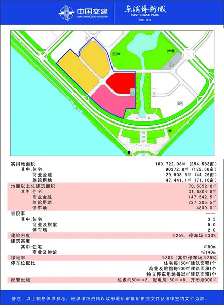 东海岸新城2015年度招商计划