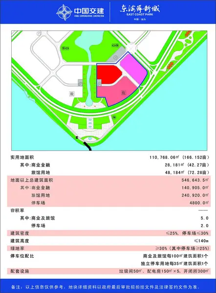 东海岸新城2015年度招商计划