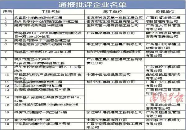 自治区住建厅曝光89家企业