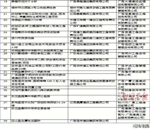 自治区住建厅曝光89家企业