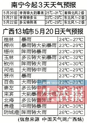 天气预报