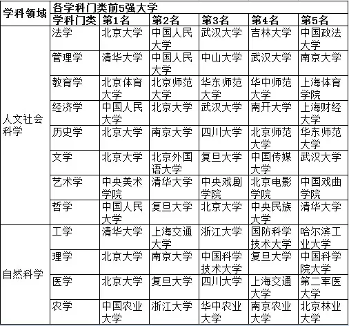 天津商業大學寶德學院吉林財經大學信息經濟學院_中國傳媒大學南廣學院廣播電視學院_大學和學院的區別