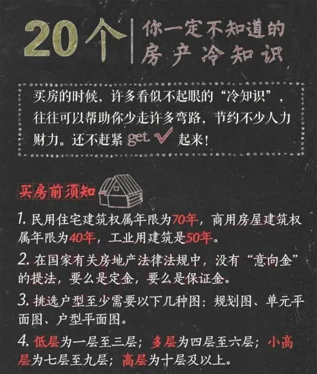 20条你不得不知的买房知识,少走弯路少花钱!