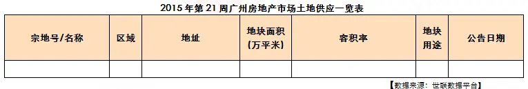 世联行
