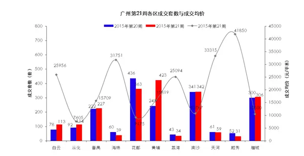 世联行