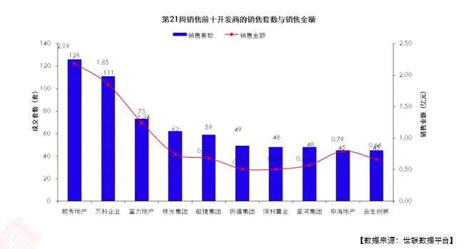 世联行