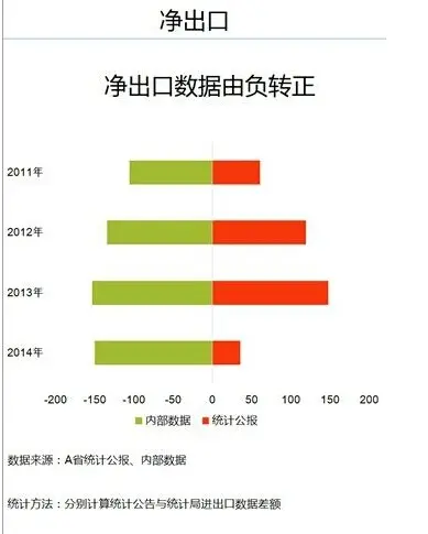 一张图看懂地方经济数据造假：至少有五种手段