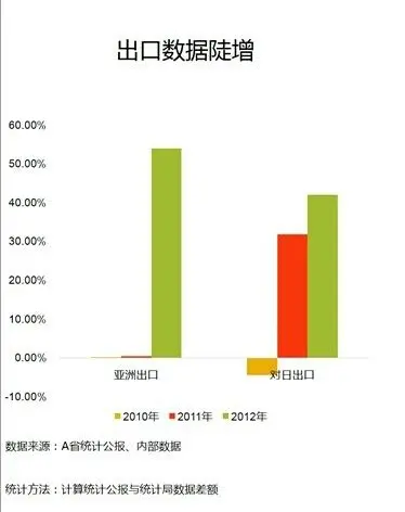 一张图看懂地方经济数据造假：至少有五种手段