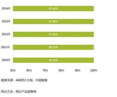 一张图看懂地方经济数据造假：至少有五种手段