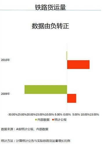 一张图看懂地方经济数据造假：至少有五种手段