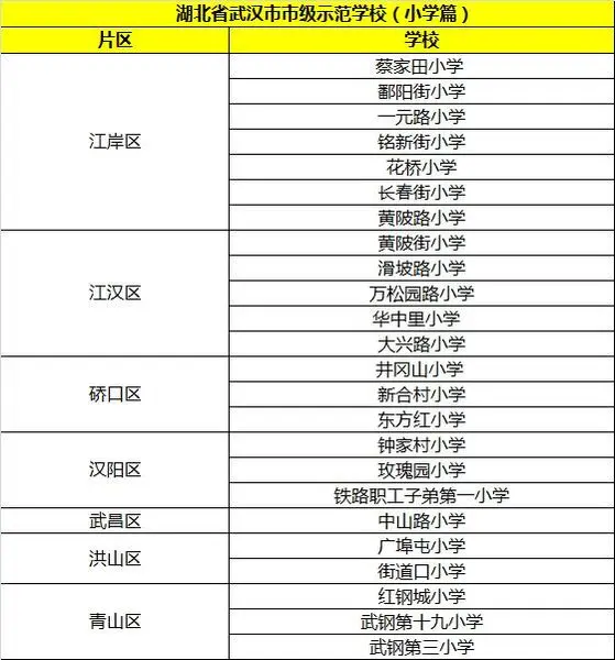 武汉重点小学