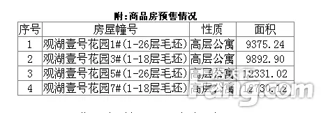 观湖壹号 昆山楼盘预售证