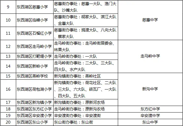 教育地产