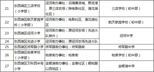 教育地产