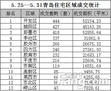 红五月完美收官