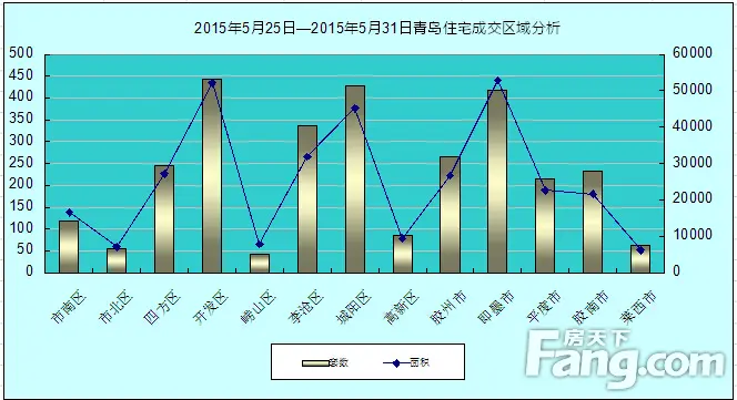 红五月完美收官